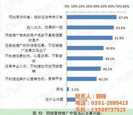 榆次企业如何借力网络营销策划实现增长 外包与专业服务商（如筷子网络）的价值解析