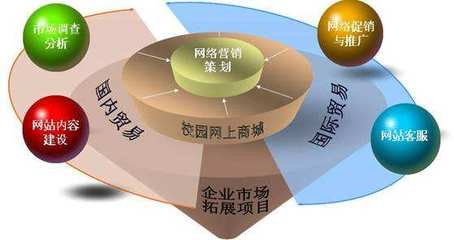 网络营销专业学什么课程？营销总监深度剖析核心课程与实战方向