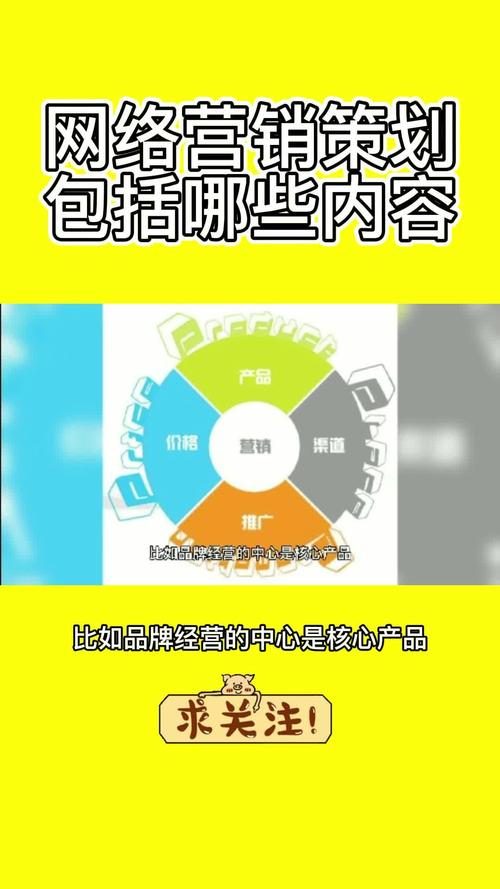网络营销策划包括哪些内容